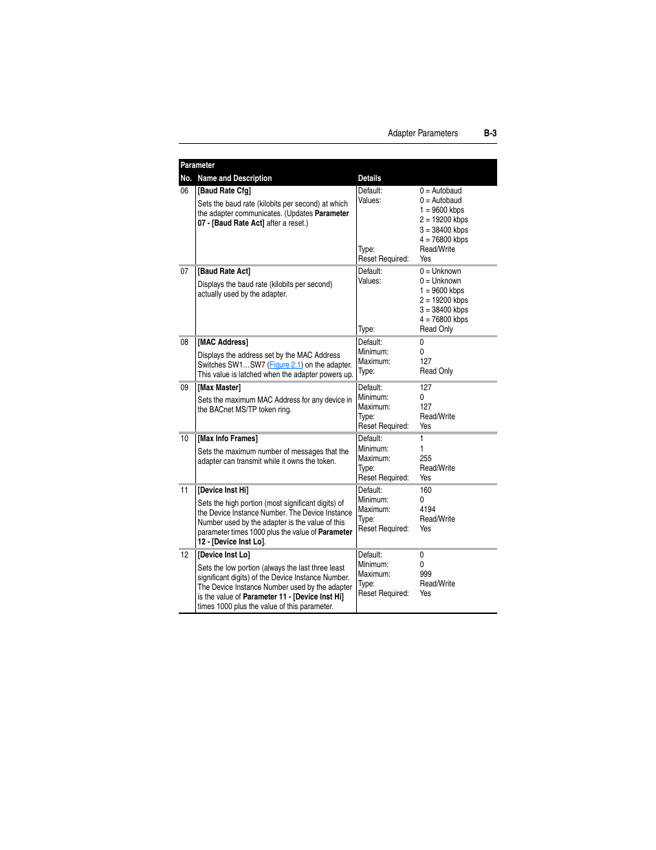 Rockwell Automation 22-COMM-B PowerFlex BACnet MS/TP Adapter User Manual | Page 55 / 72