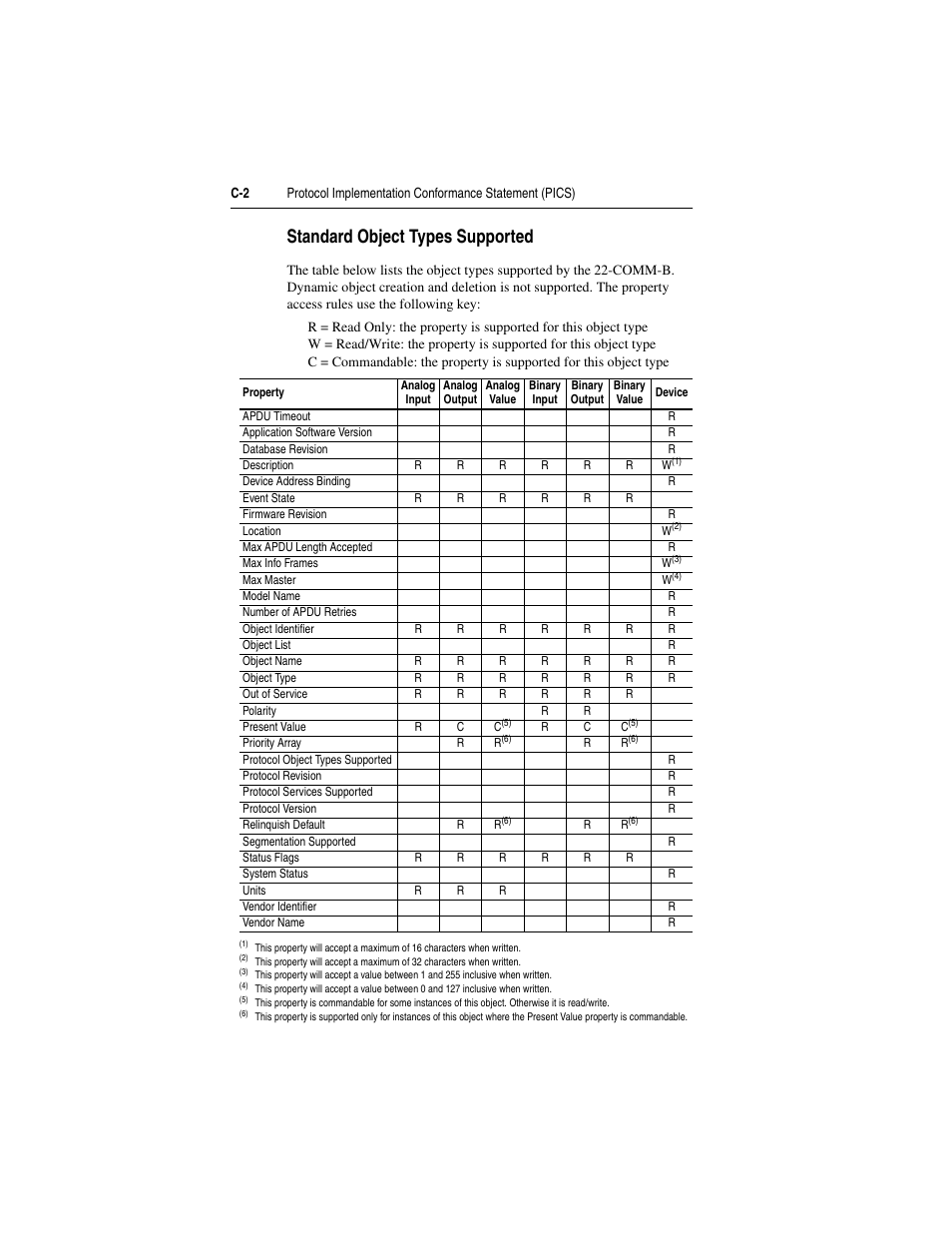 Standard object types supported | Rockwell Automation 22-COMM-B PowerFlex BACnet MS/TP Adapter User Manual | Page 58 / 72