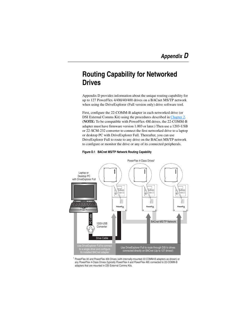 Appendix d, Routing capability for networked drives, Drouting capability for networked drives | Rockwell Automation 22-COMM-B PowerFlex BACnet MS/TP Adapter User Manual | Page 61 / 72