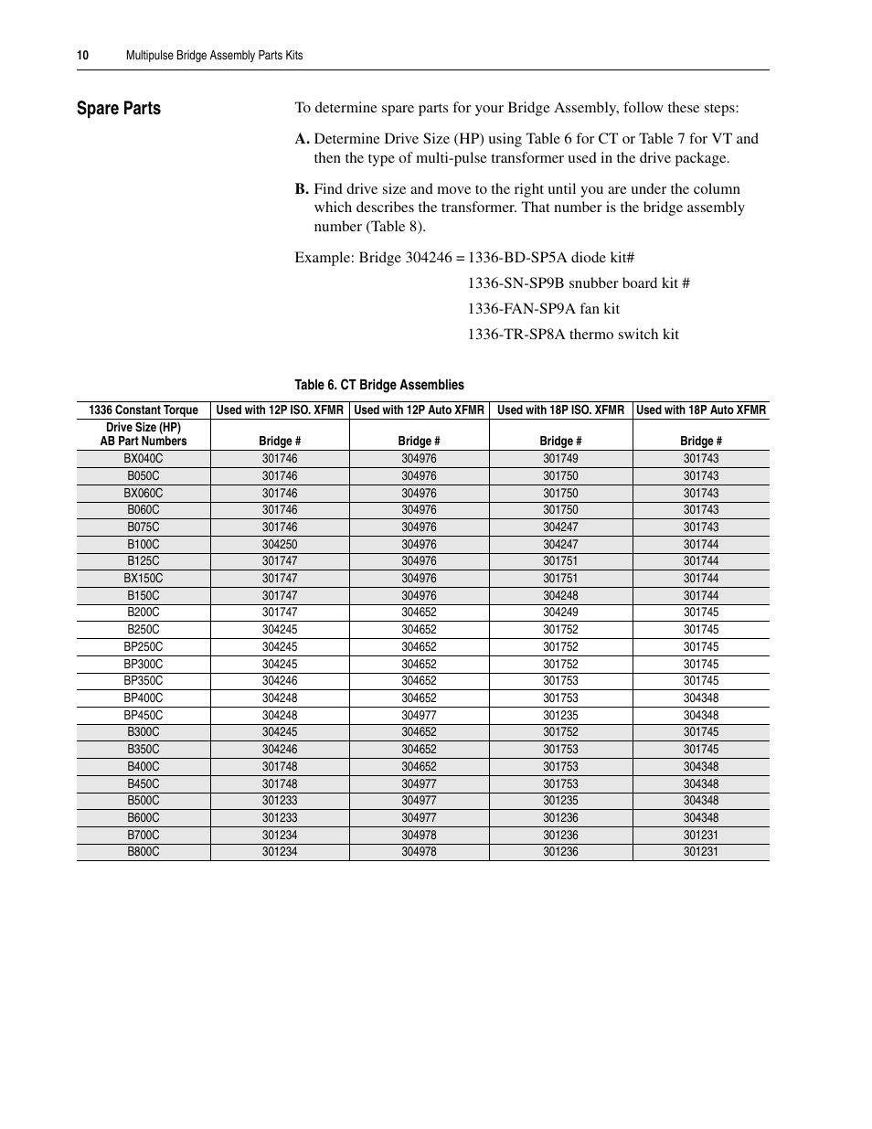 Spare parts | Rockwell Automation 1336S_E Drive Multipulse Bridge Assembly User Manual | Page 10 / 14