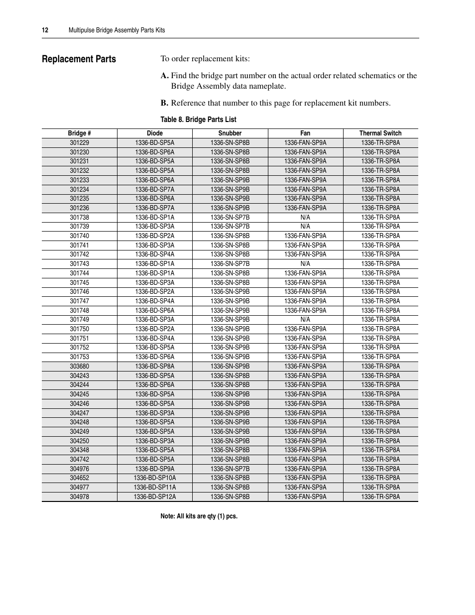 Replacement parts | Rockwell Automation 1336S_E Drive Multipulse Bridge Assembly User Manual | Page 12 / 14