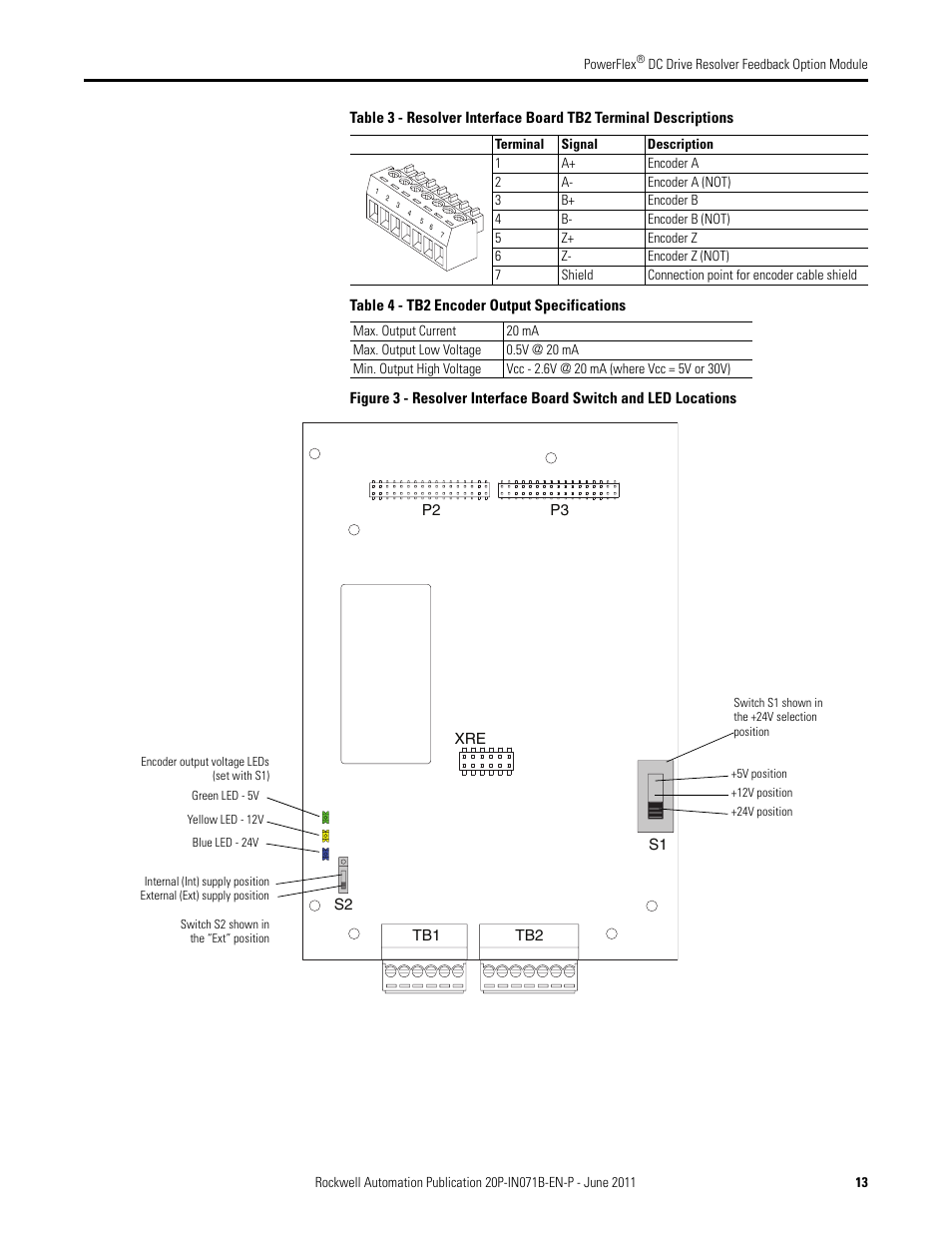 Rockwell Automation 20P-RES-A0 PowerFlex DC Drive Resolver Feedback Option Module User Manual | Page 13 / 18