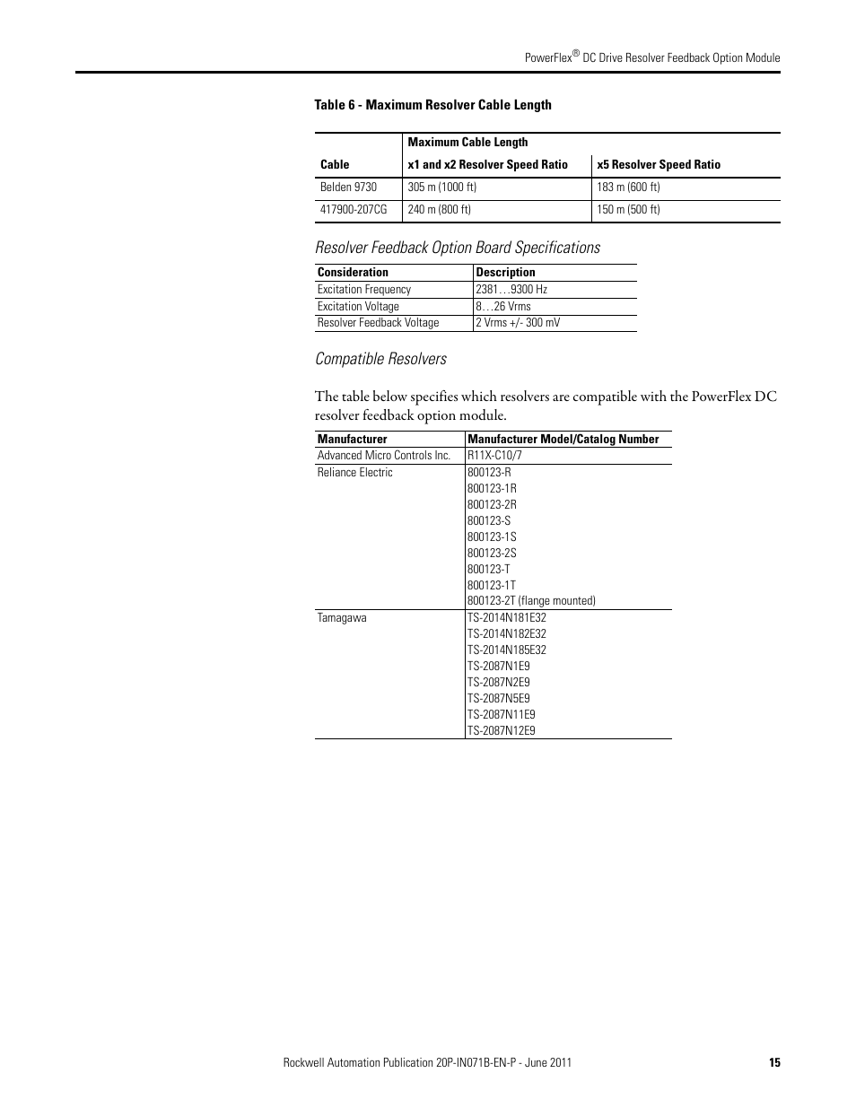 Table 6 | Rockwell Automation 20P-RES-A0 PowerFlex DC Drive Resolver Feedback Option Module User Manual | Page 15 / 18