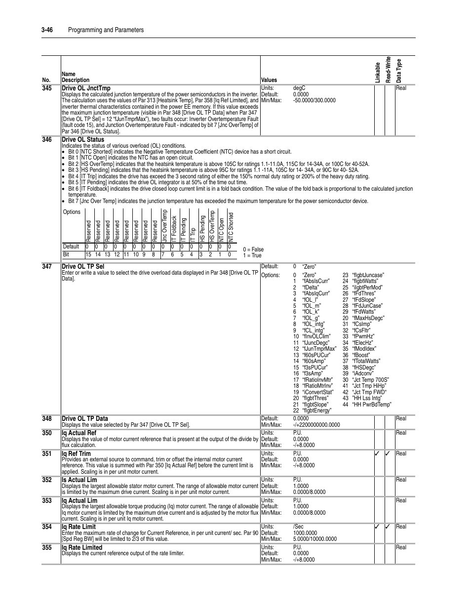 Rockwell Automation 20D PowerFlex 700S Drive Ph I Control, Frames 1...11 User Manual | Page 100 / 248