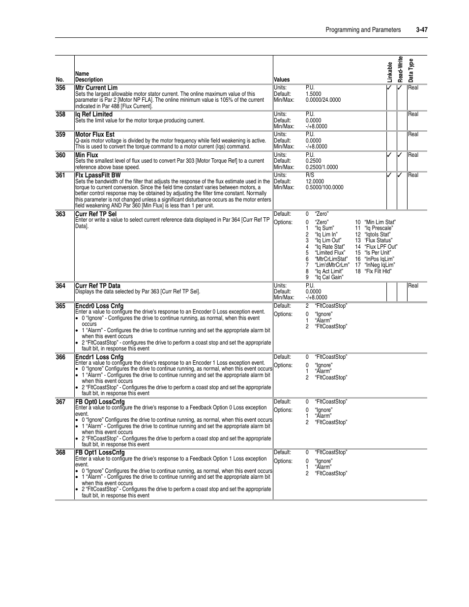 Rockwell Automation 20D PowerFlex 700S Drive Ph I Control, Frames 1...11 User Manual | Page 101 / 248