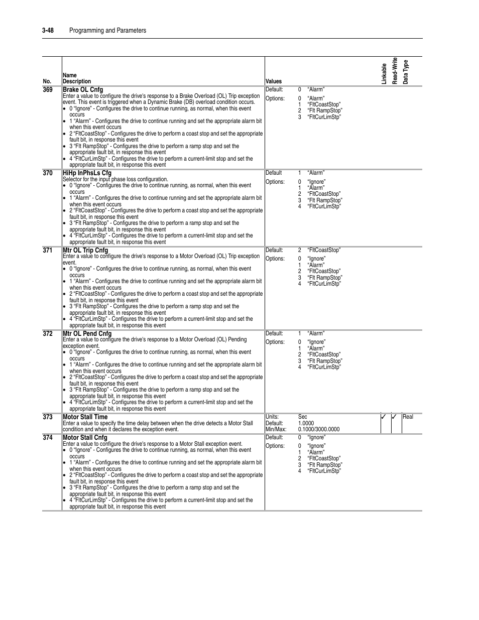 Rockwell Automation 20D PowerFlex 700S Drive Ph I Control, Frames 1...11 User Manual | Page 102 / 248