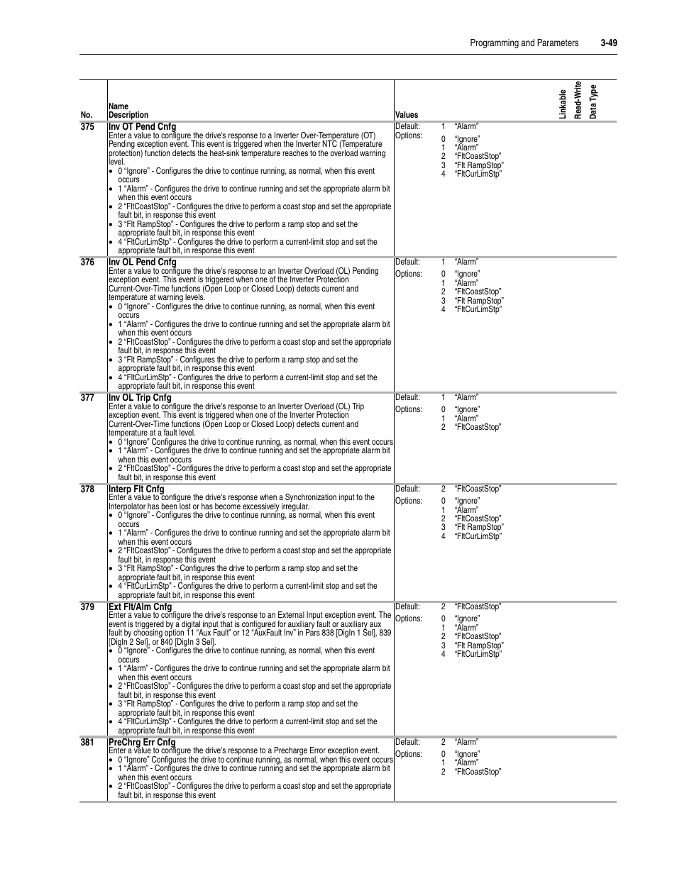 Rockwell Automation 20D PowerFlex 700S Drive Ph I Control, Frames 1...11 User Manual | Page 103 / 248
