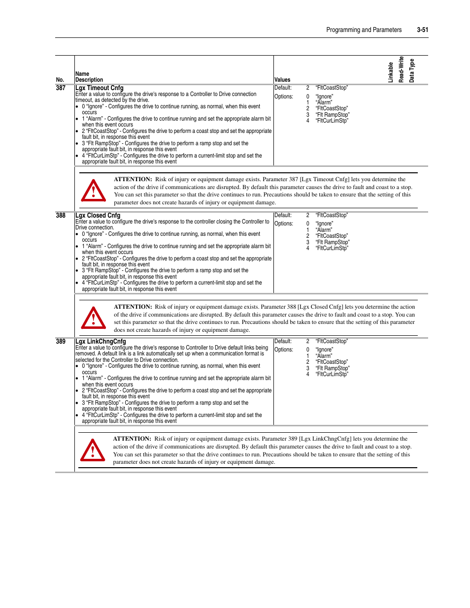Rockwell Automation 20D PowerFlex 700S Drive Ph I Control, Frames 1...11 User Manual | Page 105 / 248