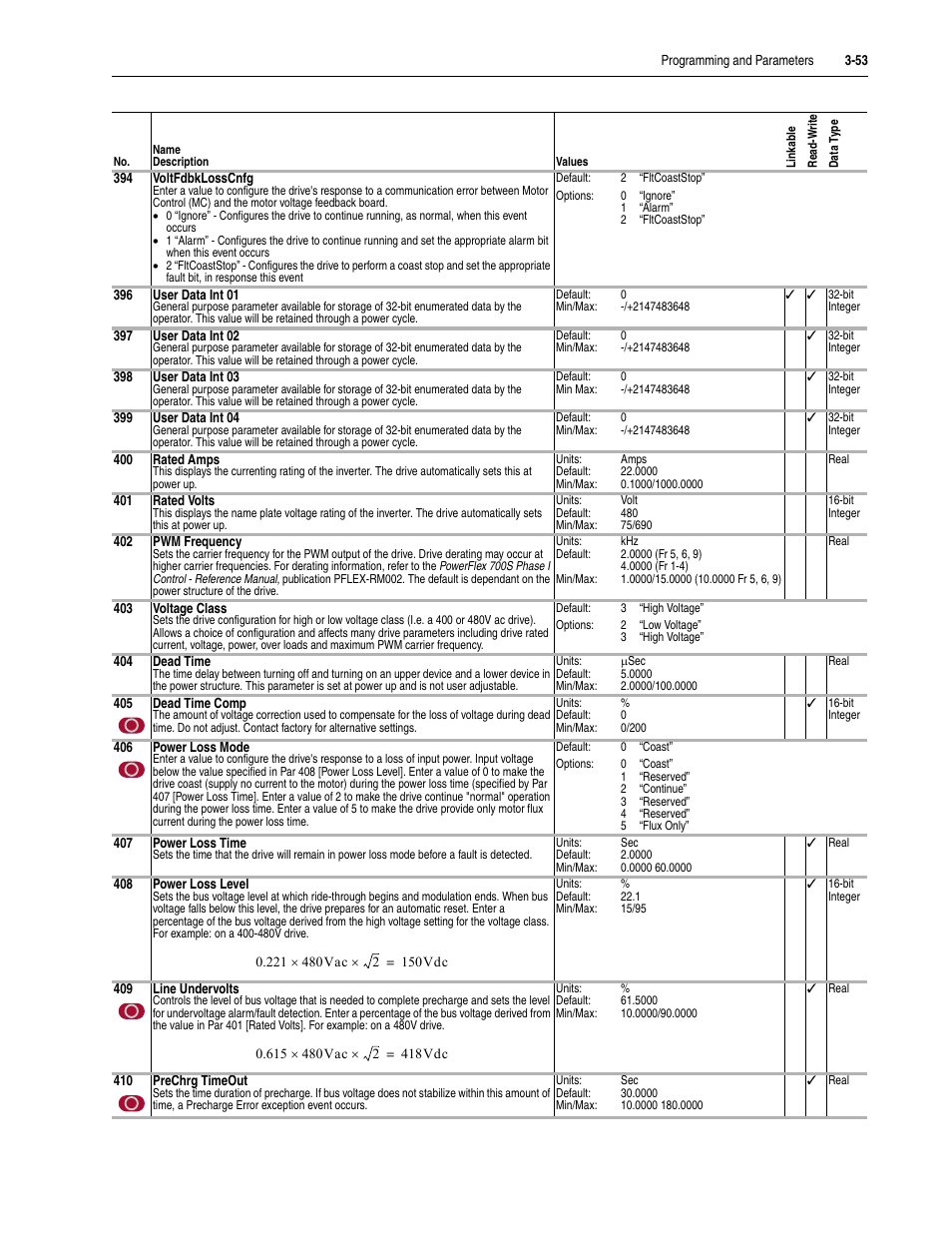 Rockwell Automation 20D PowerFlex 700S Drive Ph I Control, Frames 1...11 User Manual | Page 107 / 248