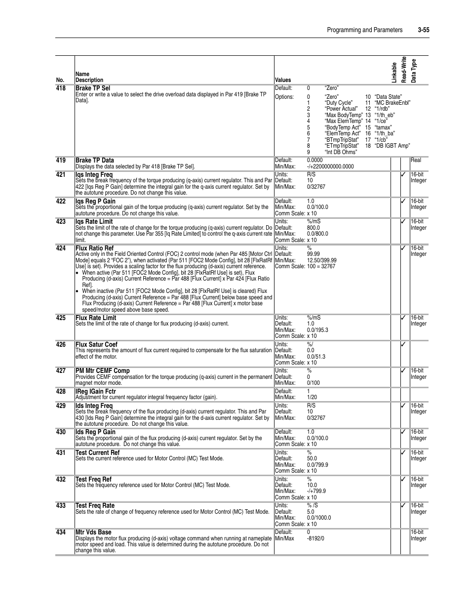 Rockwell Automation 20D PowerFlex 700S Drive Ph I Control, Frames 1...11 User Manual | Page 109 / 248