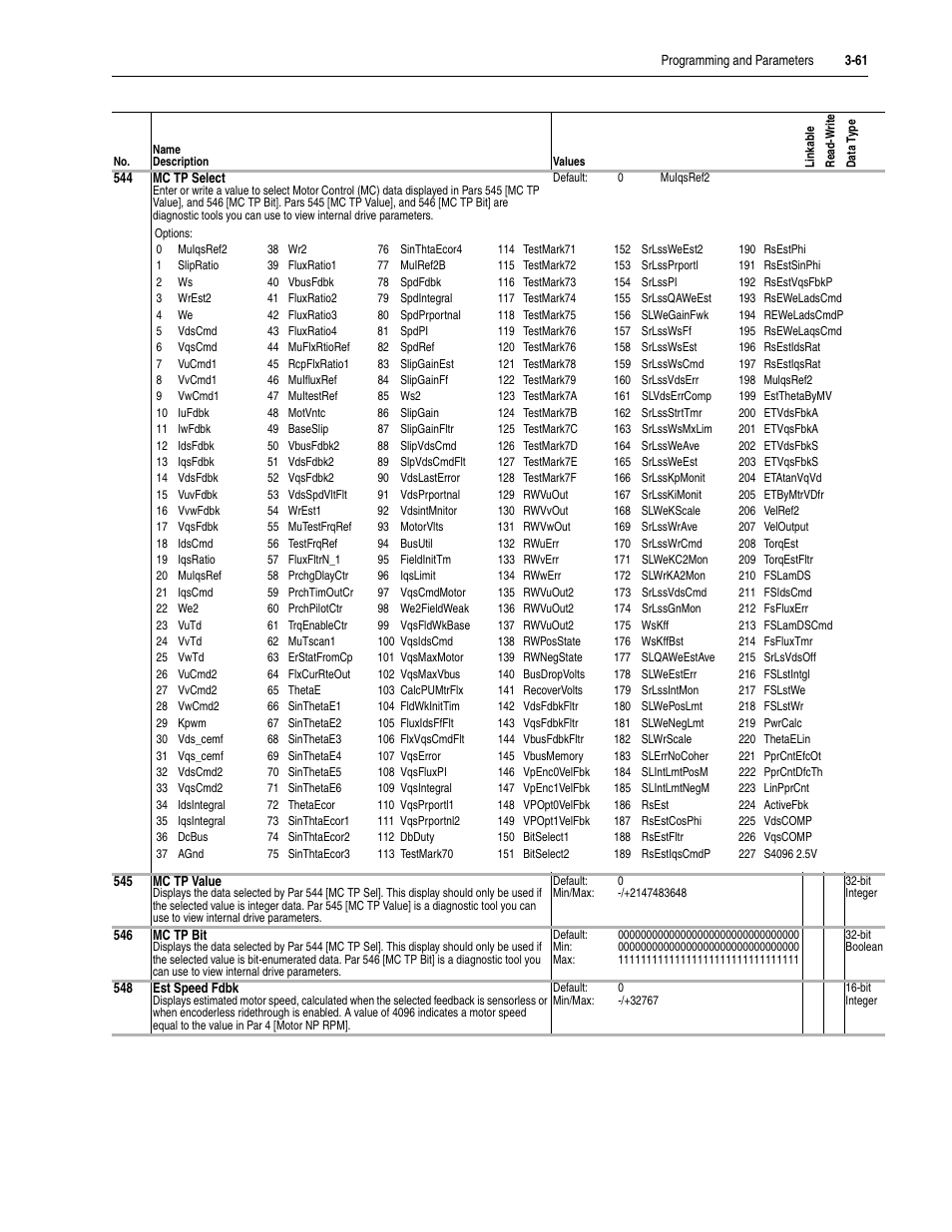 Rockwell Automation 20D PowerFlex 700S Drive Ph I Control, Frames 1...11 User Manual | Page 115 / 248