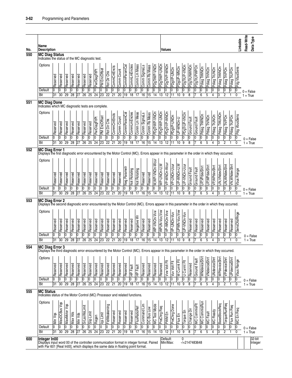 Rockwell Automation 20D PowerFlex 700S Drive Ph I Control, Frames 1...11 User Manual | Page 116 / 248