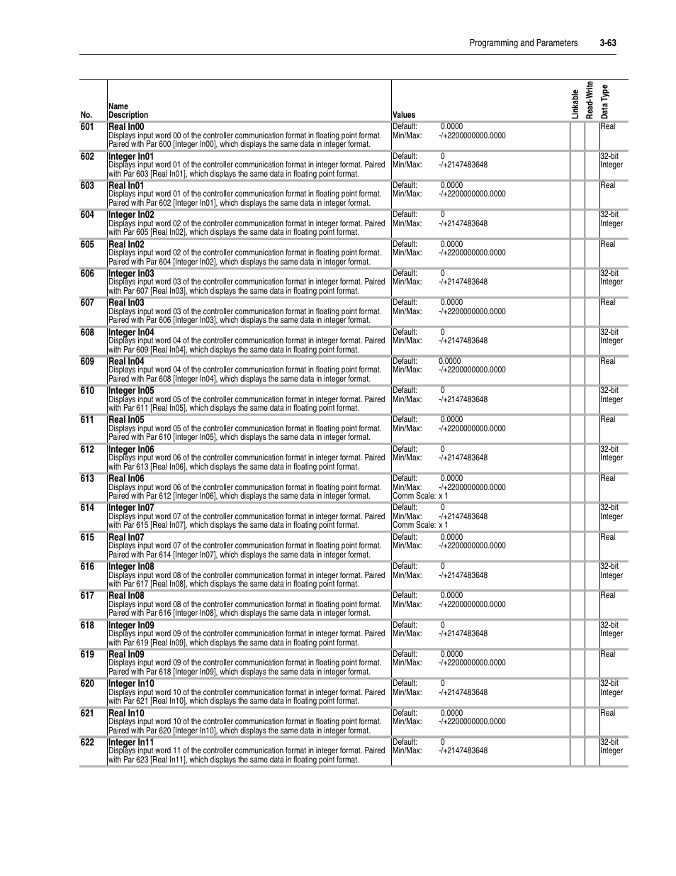 Rockwell Automation 20D PowerFlex 700S Drive Ph I Control, Frames 1...11 User Manual | Page 117 / 248