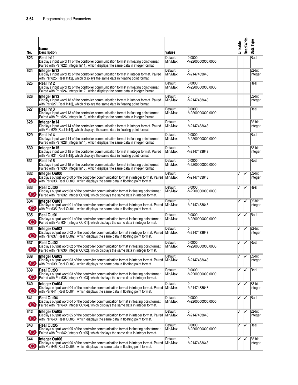 Rockwell Automation 20D PowerFlex 700S Drive Ph I Control, Frames 1...11 User Manual | Page 118 / 248