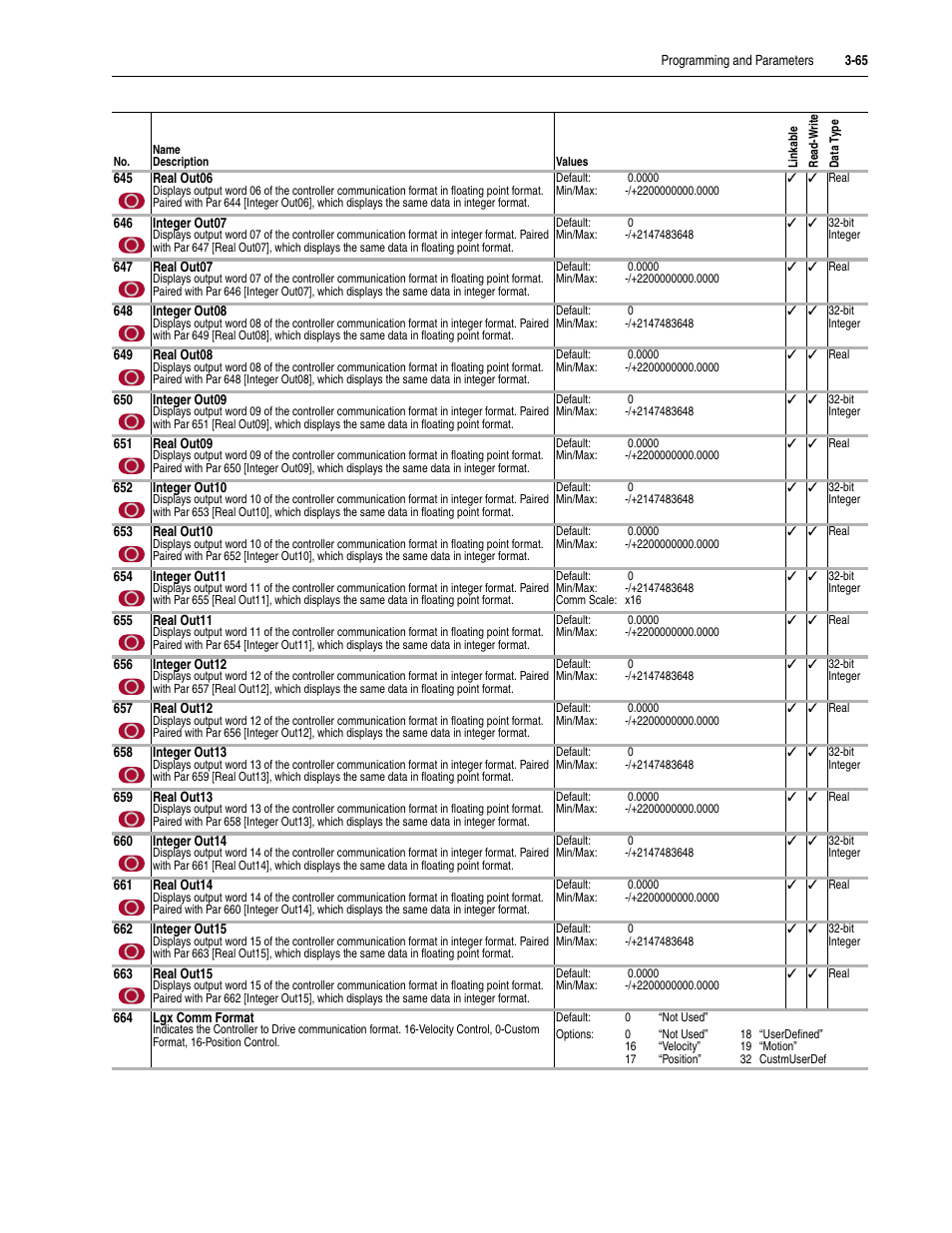 Rockwell Automation 20D PowerFlex 700S Drive Ph I Control, Frames 1...11 User Manual | Page 119 / 248