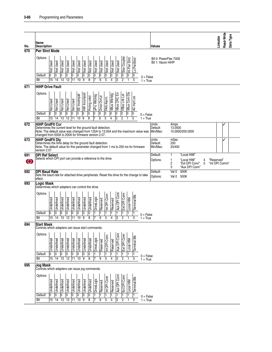 Rockwell Automation 20D PowerFlex 700S Drive Ph I Control, Frames 1...11 User Manual | Page 120 / 248