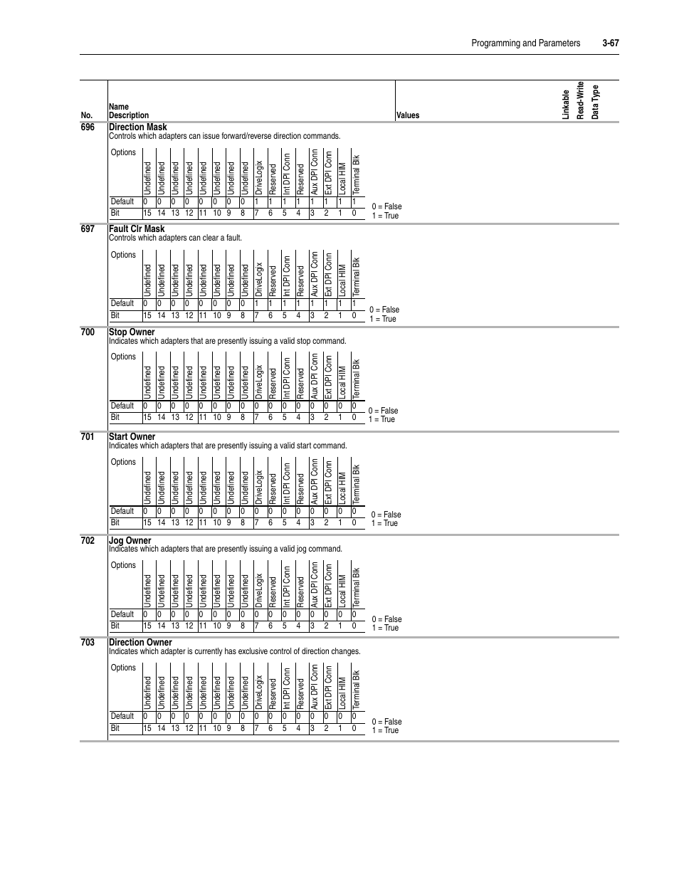 Rockwell Automation 20D PowerFlex 700S Drive Ph I Control, Frames 1...11 User Manual | Page 121 / 248