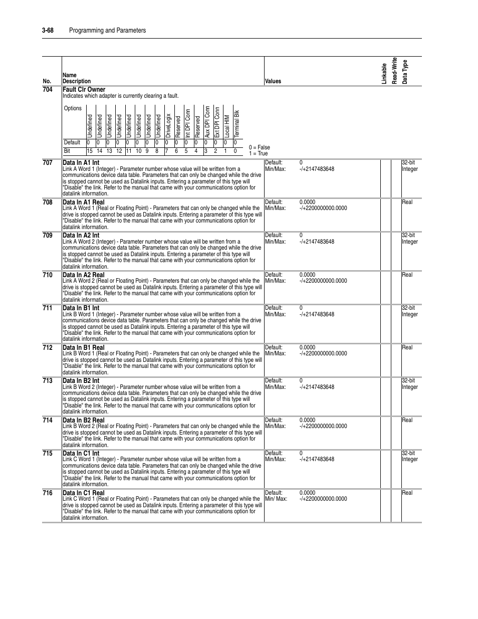 Rockwell Automation 20D PowerFlex 700S Drive Ph I Control, Frames 1...11 User Manual | Page 122 / 248