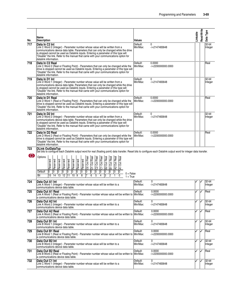 Rockwell Automation 20D PowerFlex 700S Drive Ph I Control, Frames 1...11 User Manual | Page 123 / 248
