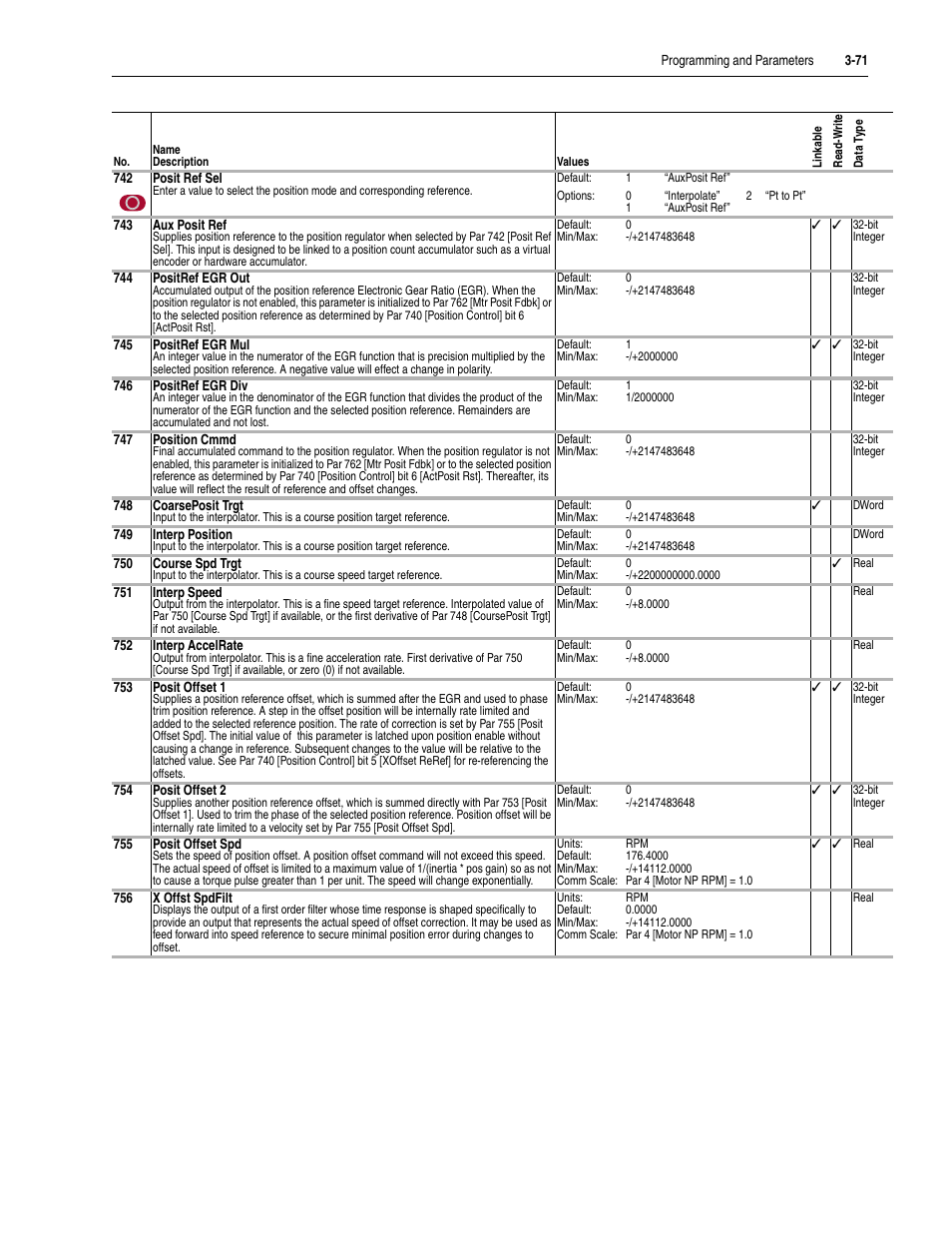 Rockwell Automation 20D PowerFlex 700S Drive Ph I Control, Frames 1...11 User Manual | Page 125 / 248