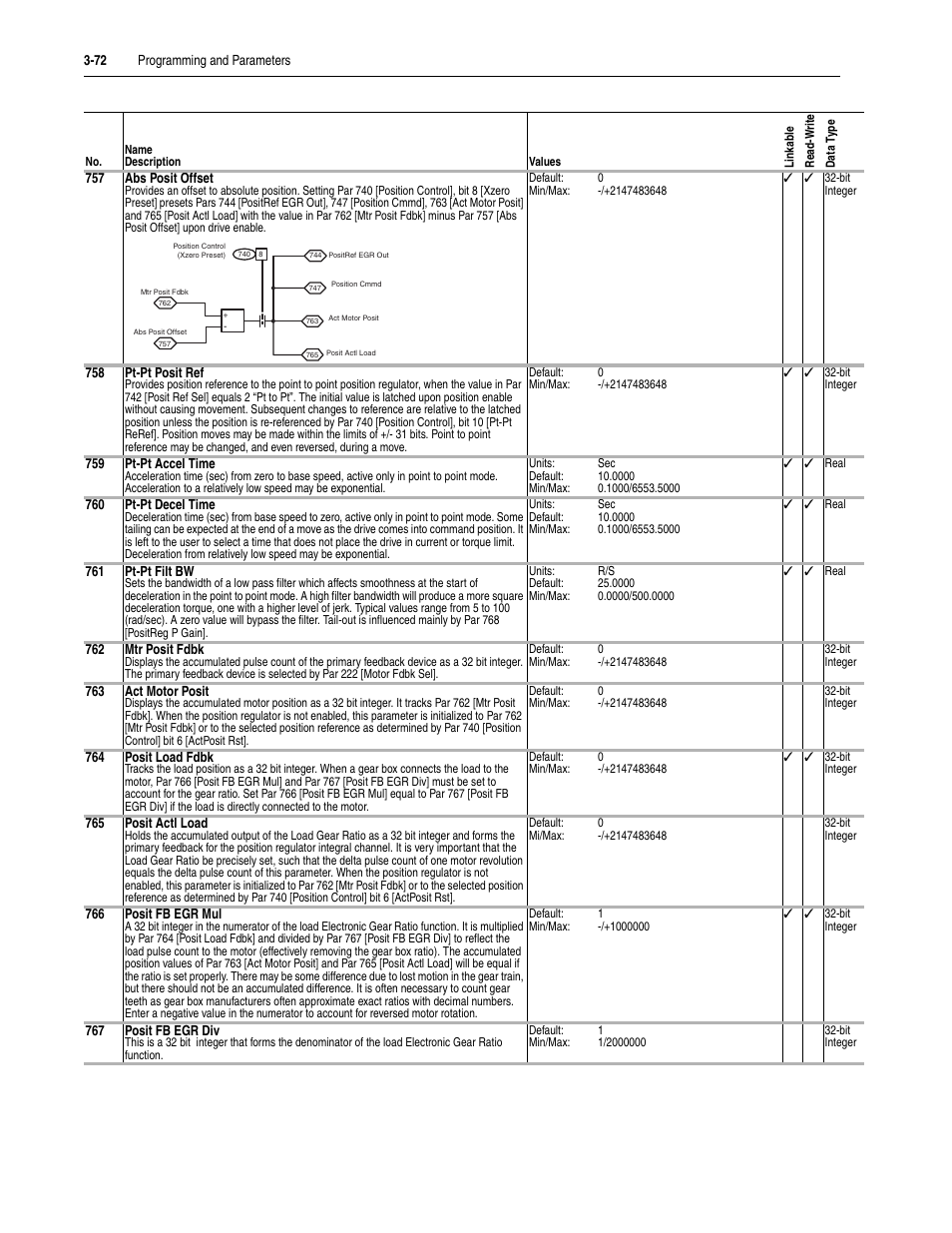 Rockwell Automation 20D PowerFlex 700S Drive Ph I Control, Frames 1...11 User Manual | Page 126 / 248