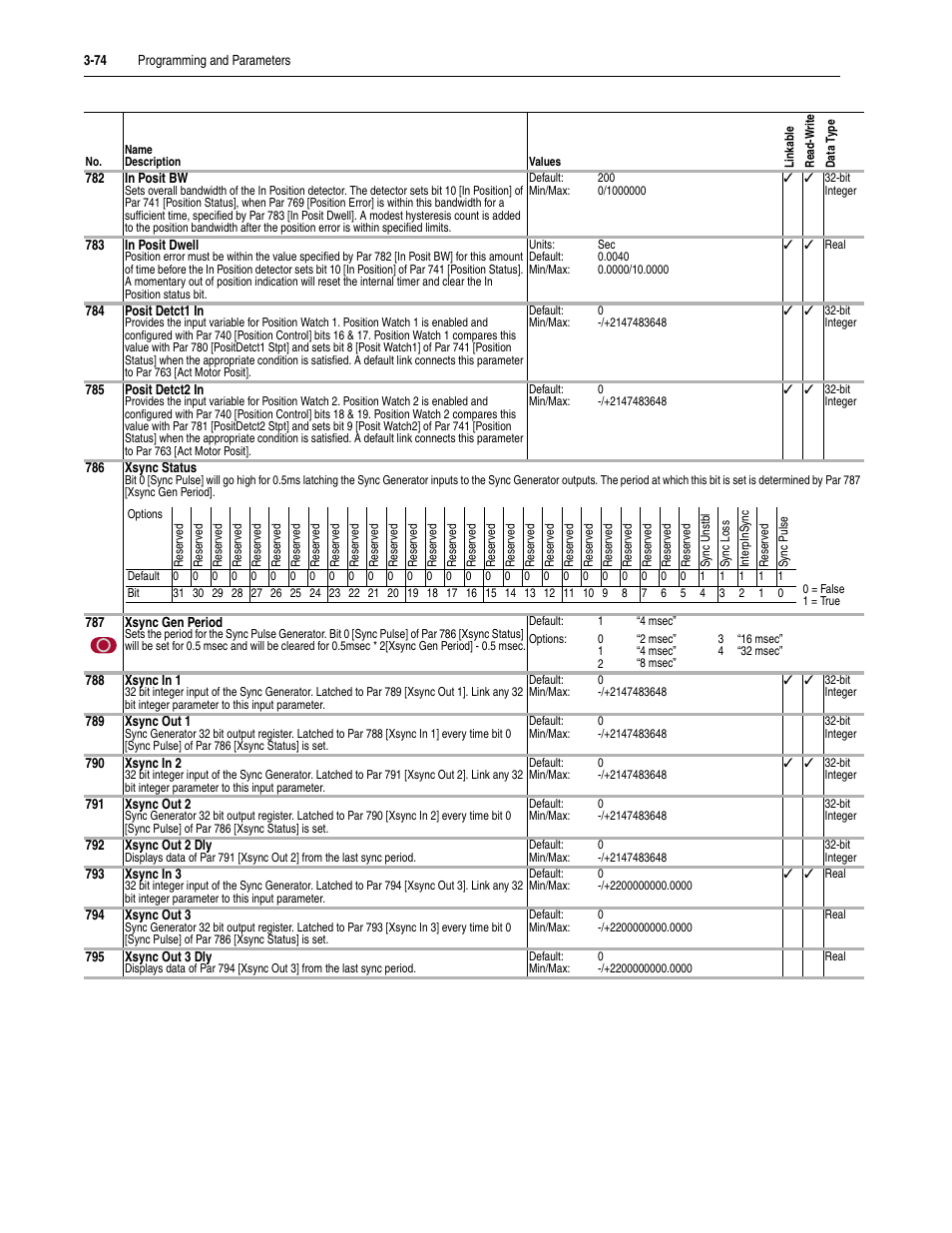 Rockwell Automation 20D PowerFlex 700S Drive Ph I Control, Frames 1...11 User Manual | Page 128 / 248