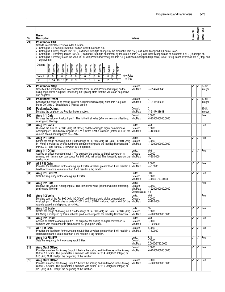 Rockwell Automation 20D PowerFlex 700S Drive Ph I Control, Frames 1...11 User Manual | Page 129 / 248