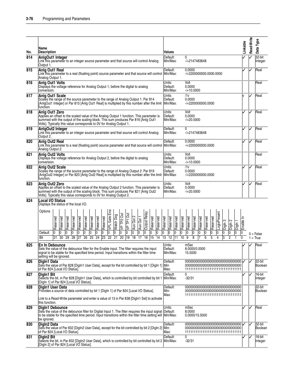 Rockwell Automation 20D PowerFlex 700S Drive Ph I Control, Frames 1...11 User Manual | Page 130 / 248