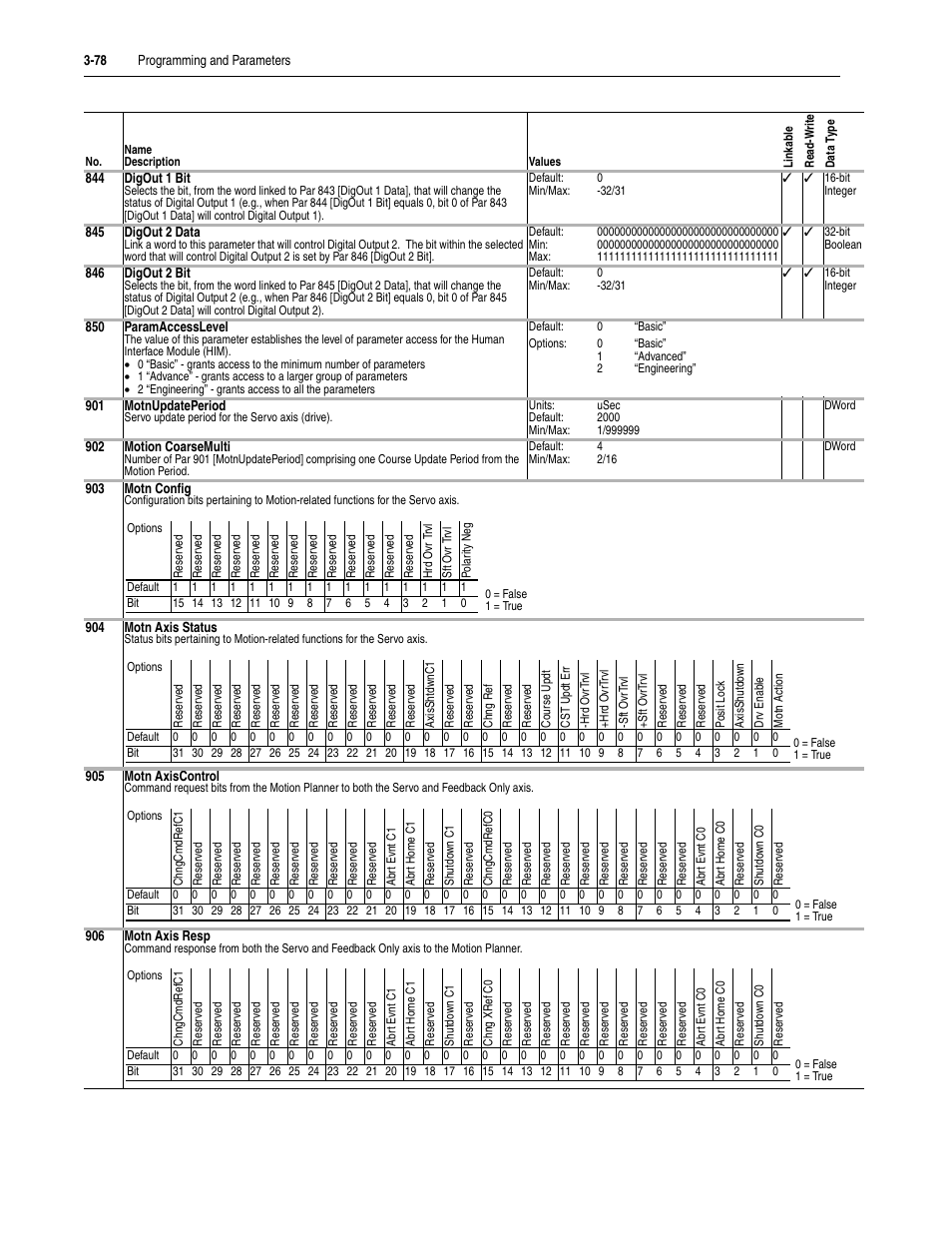 Rockwell Automation 20D PowerFlex 700S Drive Ph I Control, Frames 1...11 User Manual | Page 132 / 248