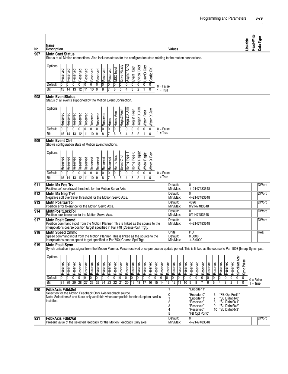 Rockwell Automation 20D PowerFlex 700S Drive Ph I Control, Frames 1...11 User Manual | Page 133 / 248