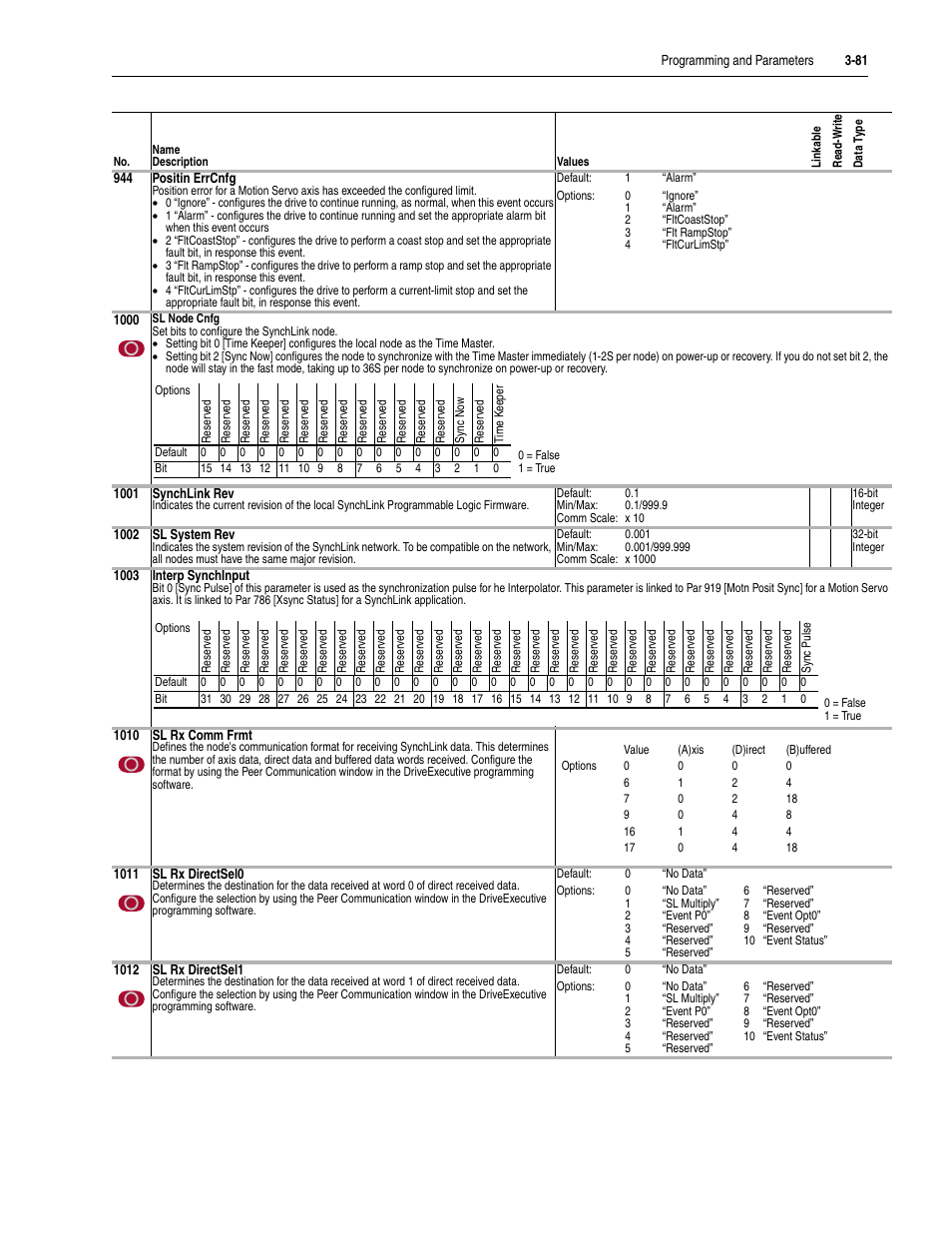 Rockwell Automation 20D PowerFlex 700S Drive Ph I Control, Frames 1...11 User Manual | Page 135 / 248