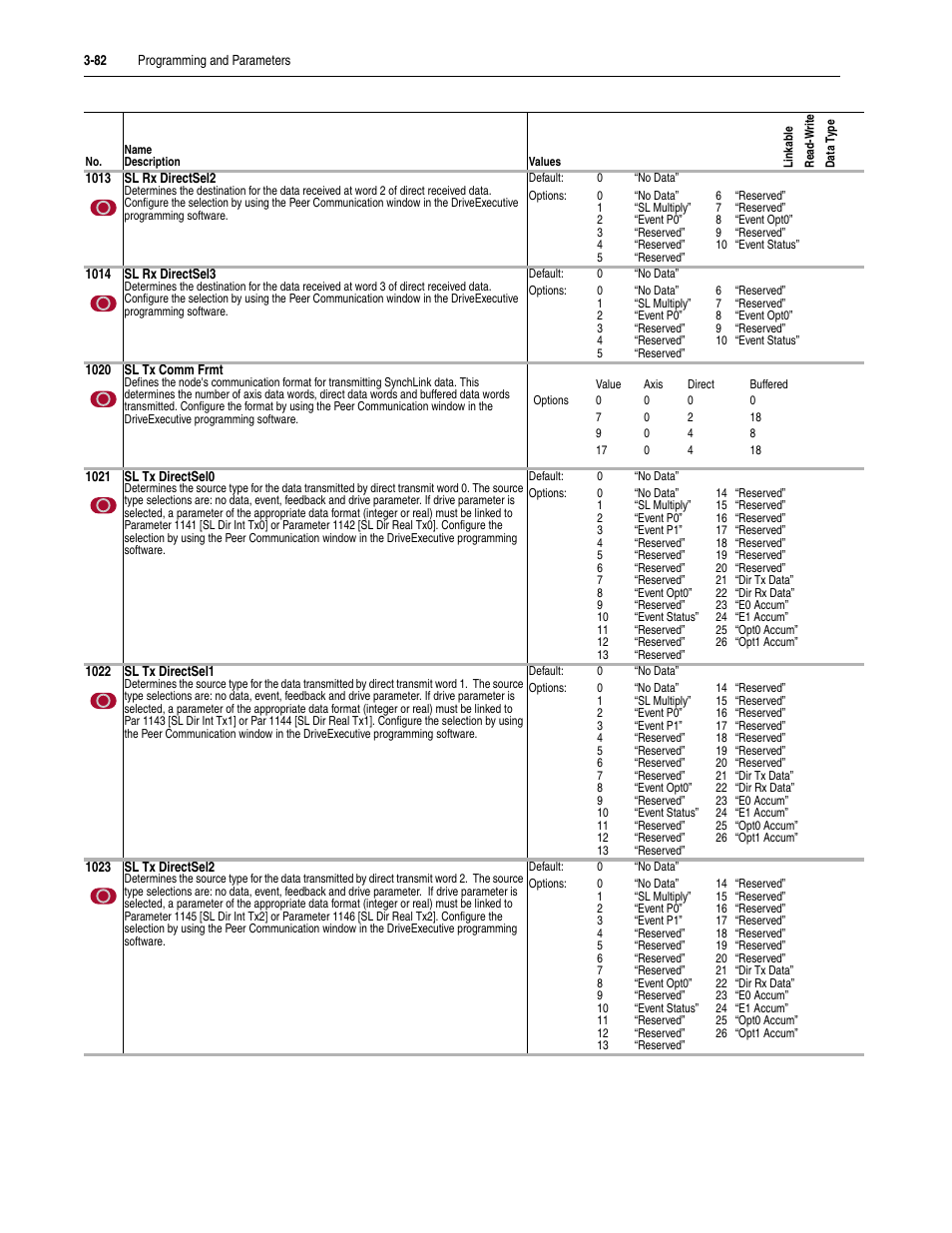 Rockwell Automation 20D PowerFlex 700S Drive Ph I Control, Frames 1...11 User Manual | Page 136 / 248