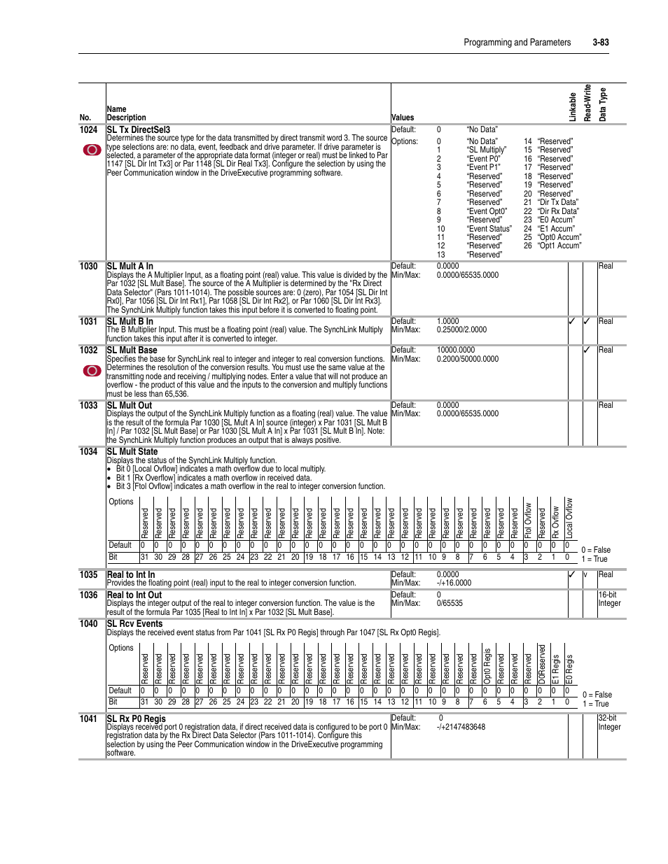 Rockwell Automation 20D PowerFlex 700S Drive Ph I Control, Frames 1...11 User Manual | Page 137 / 248