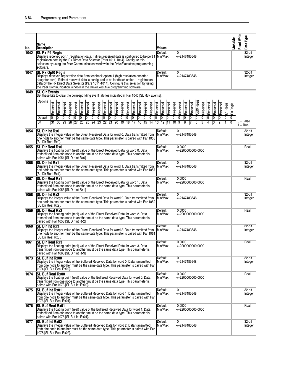Rockwell Automation 20D PowerFlex 700S Drive Ph I Control, Frames 1...11 User Manual | Page 138 / 248