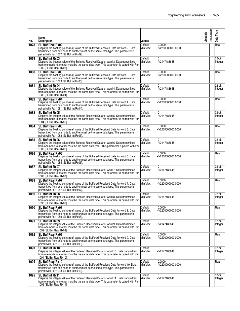 Rockwell Automation 20D PowerFlex 700S Drive Ph I Control, Frames 1...11 User Manual | Page 139 / 248