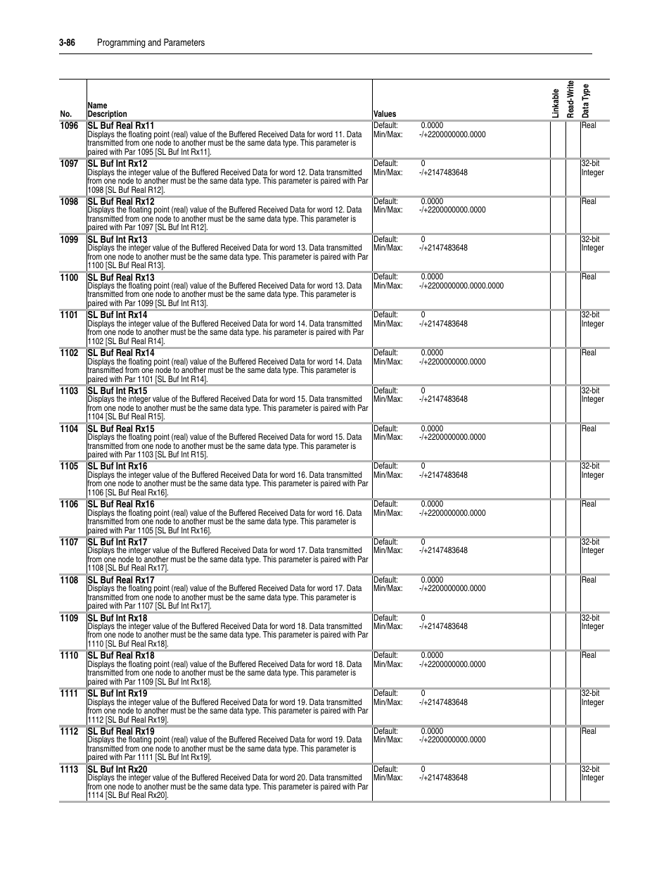 Rockwell Automation 20D PowerFlex 700S Drive Ph I Control, Frames 1...11 User Manual | Page 140 / 248