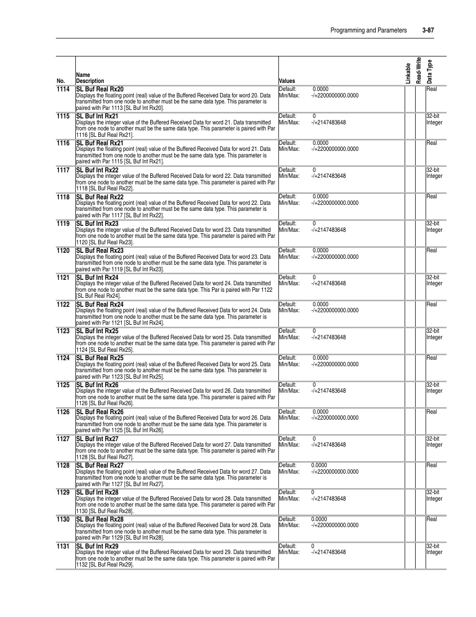 Rockwell Automation 20D PowerFlex 700S Drive Ph I Control, Frames 1...11 User Manual | Page 141 / 248