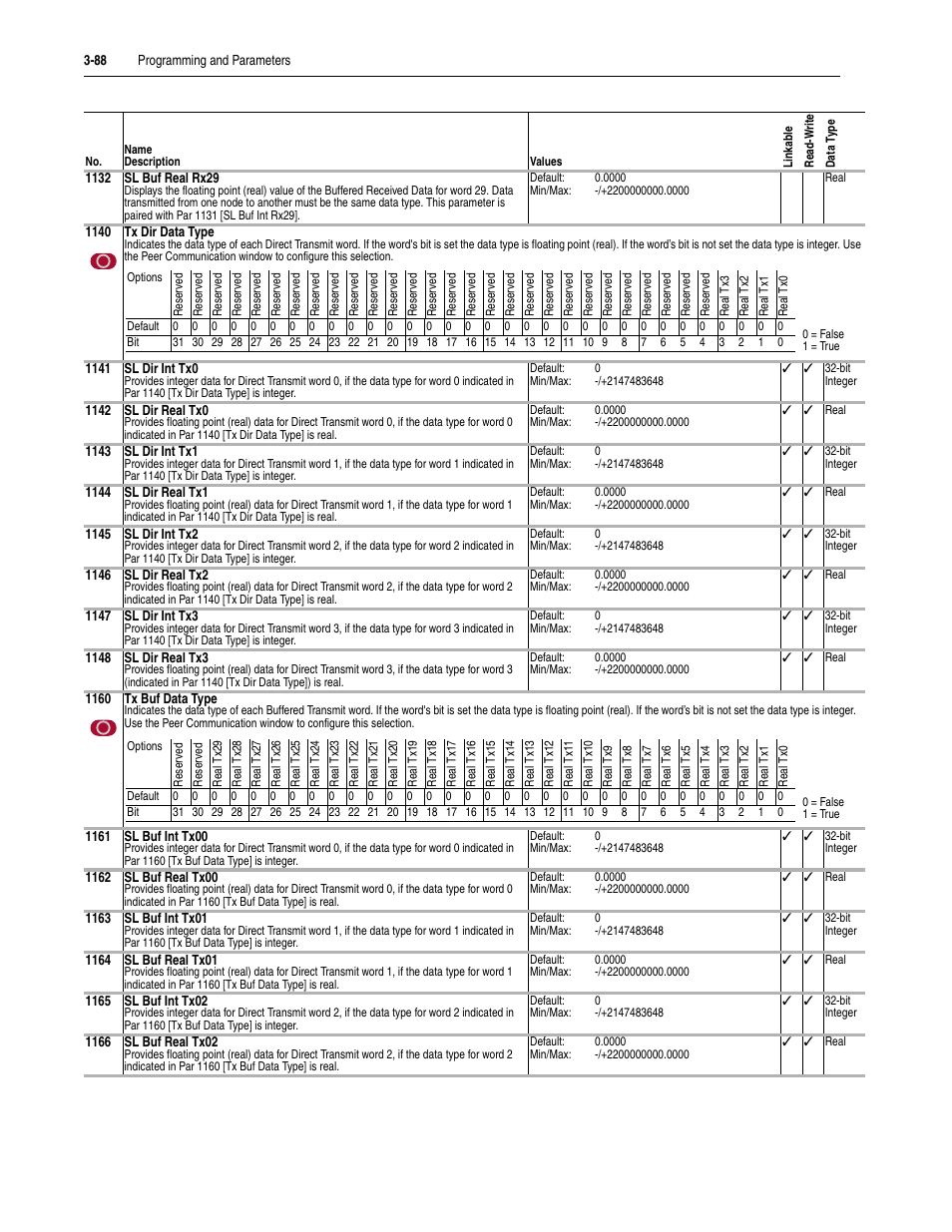 Rockwell Automation 20D PowerFlex 700S Drive Ph I Control, Frames 1...11 User Manual | Page 142 / 248