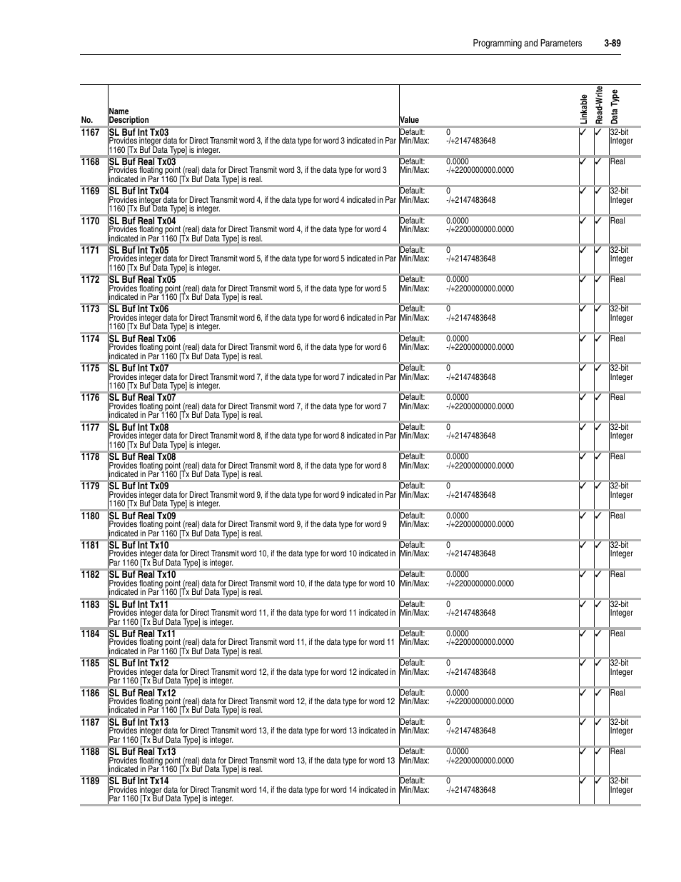 Rockwell Automation 20D PowerFlex 700S Drive Ph I Control, Frames 1...11 User Manual | Page 143 / 248