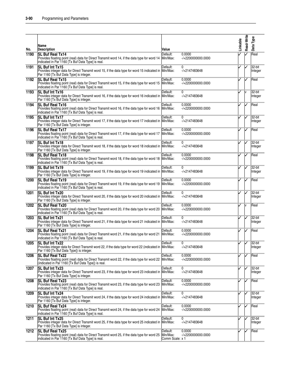 Rockwell Automation 20D PowerFlex 700S Drive Ph I Control, Frames 1...11 User Manual | Page 144 / 248