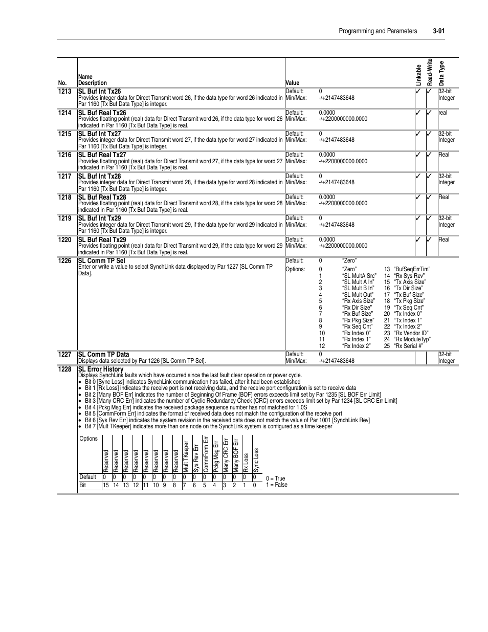 Rockwell Automation 20D PowerFlex 700S Drive Ph I Control, Frames 1...11 User Manual | Page 145 / 248