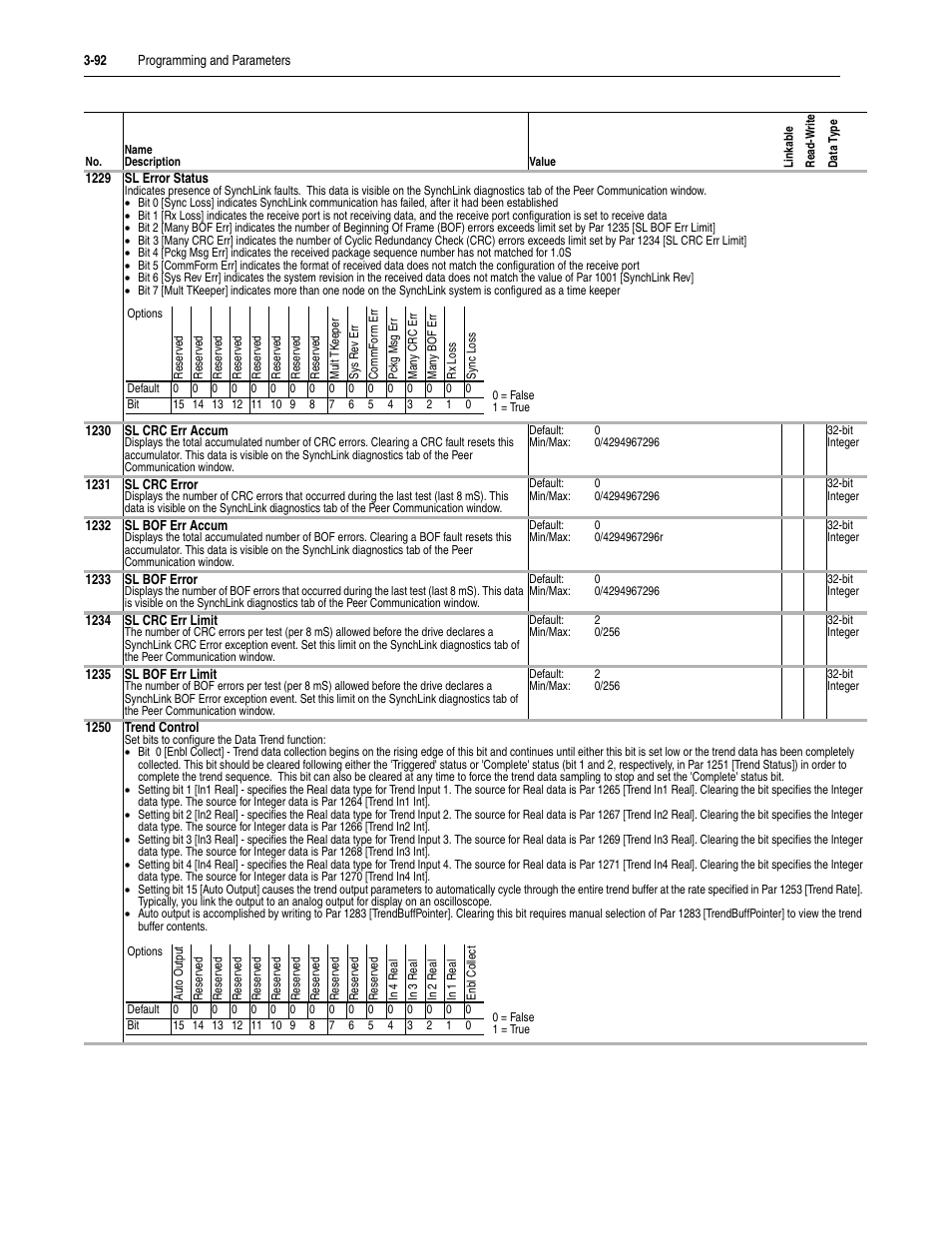 Rockwell Automation 20D PowerFlex 700S Drive Ph I Control, Frames 1...11 User Manual | Page 146 / 248