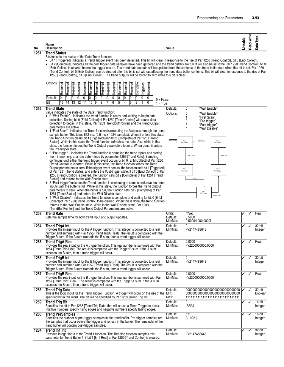 Rockwell Automation 20D PowerFlex 700S Drive Ph I Control, Frames 1...11 User Manual | Page 147 / 248