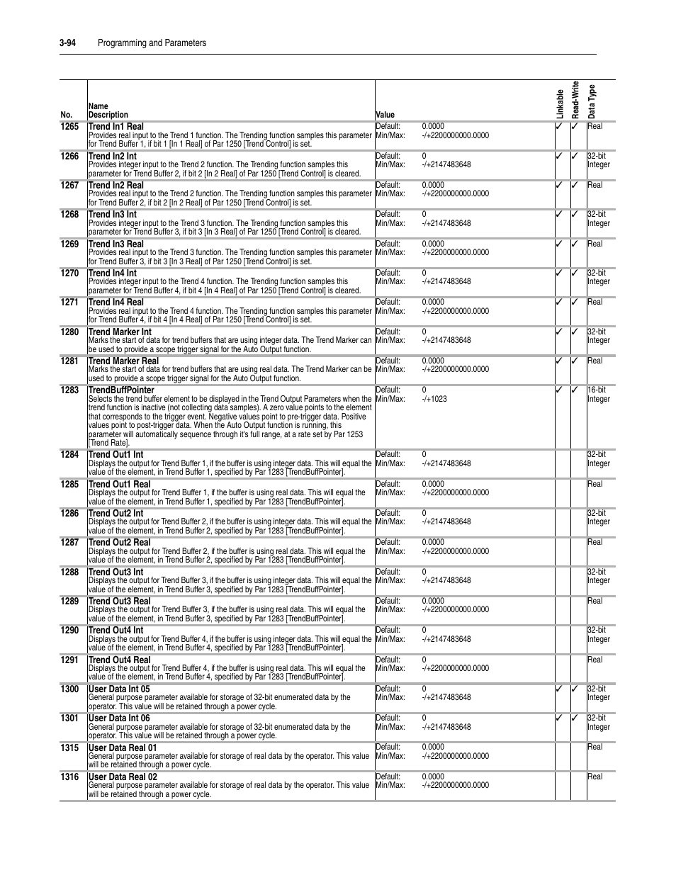 Rockwell Automation 20D PowerFlex 700S Drive Ph I Control, Frames 1...11 User Manual | Page 148 / 248