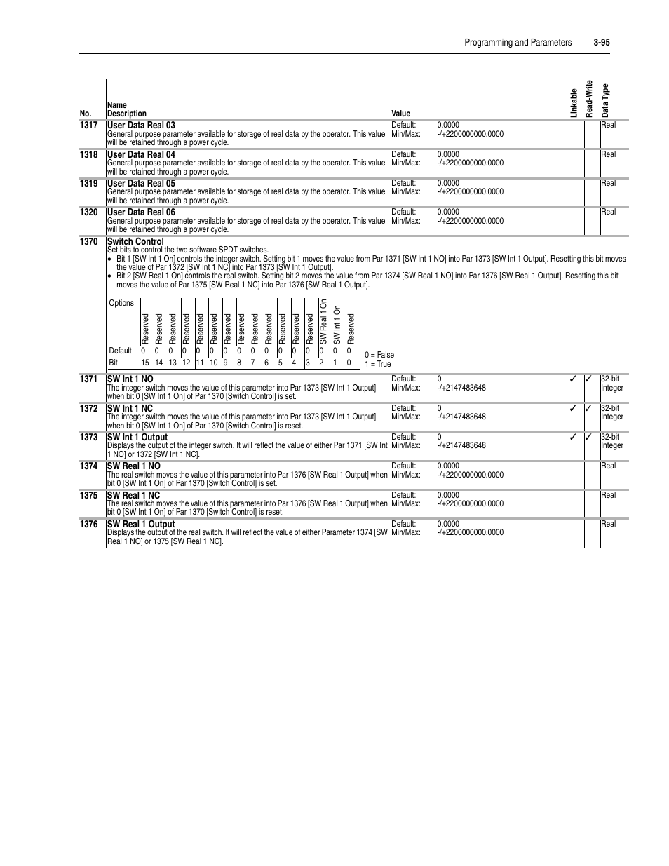 Rockwell Automation 20D PowerFlex 700S Drive Ph I Control, Frames 1...11 User Manual | Page 149 / 248