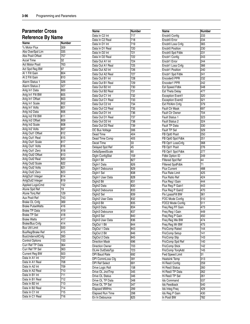 Parameter cross reference by name, Parameter cross reference by name -96 | Rockwell Automation 20D PowerFlex 700S Drive Ph I Control, Frames 1...11 User Manual | Page 150 / 248