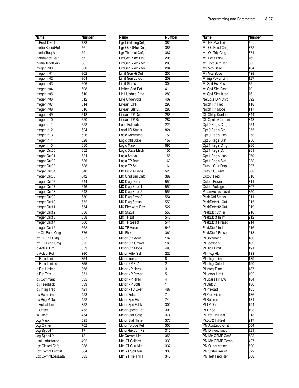 Rockwell Automation 20D PowerFlex 700S Drive Ph I Control, Frames 1...11 User Manual | Page 151 / 248