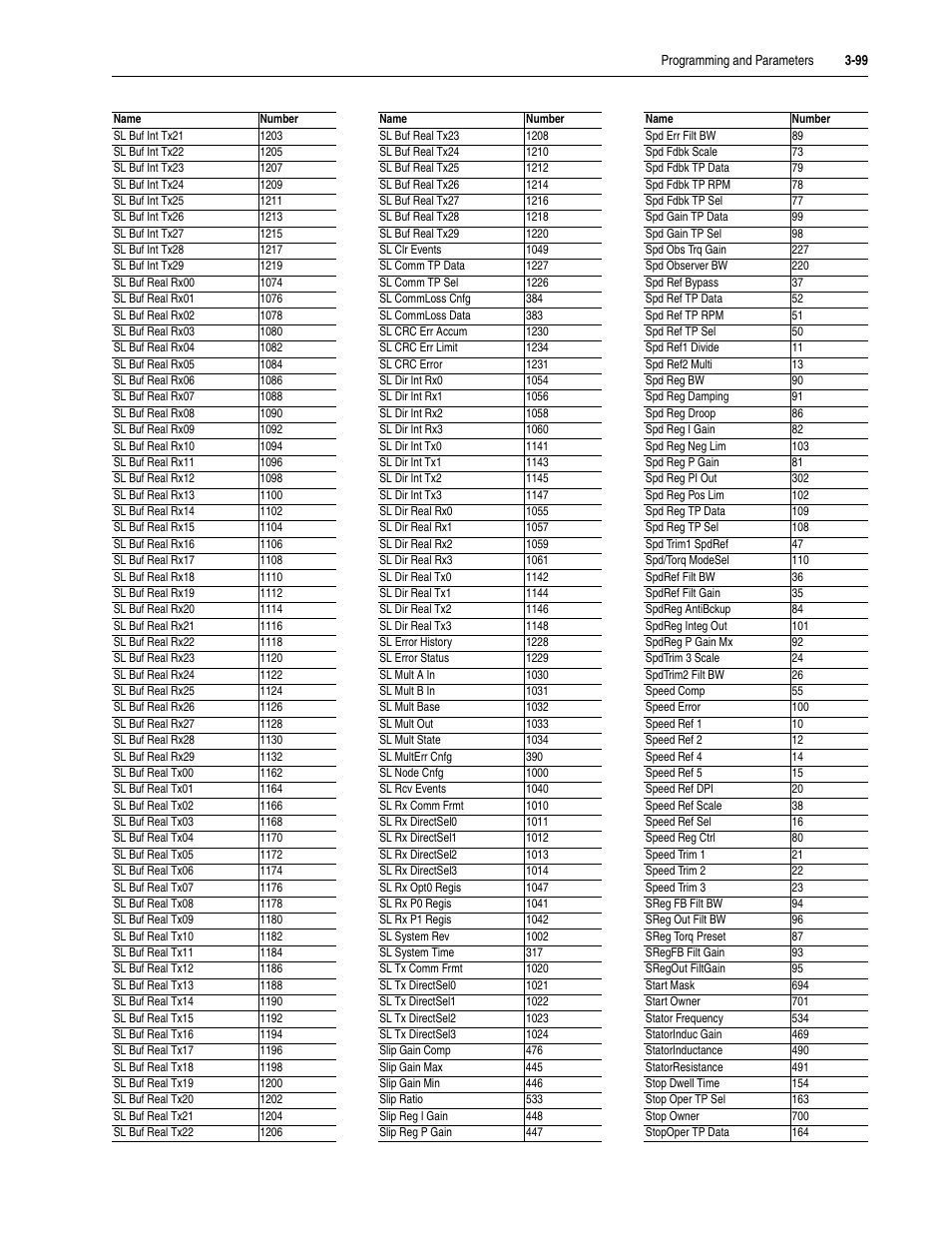 Rockwell Automation 20D PowerFlex 700S Drive Ph I Control, Frames 1...11 User Manual | Page 153 / 248