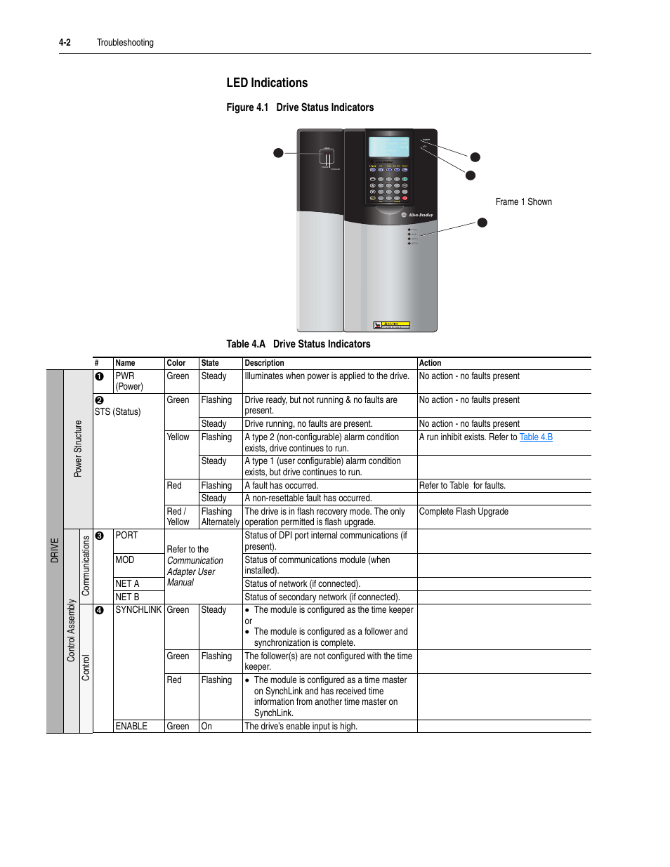 Led indications, Led indications -2 | Rockwell Automation 20D PowerFlex 700S Drive Ph I Control, Frames 1...11 User Manual | Page 156 / 248