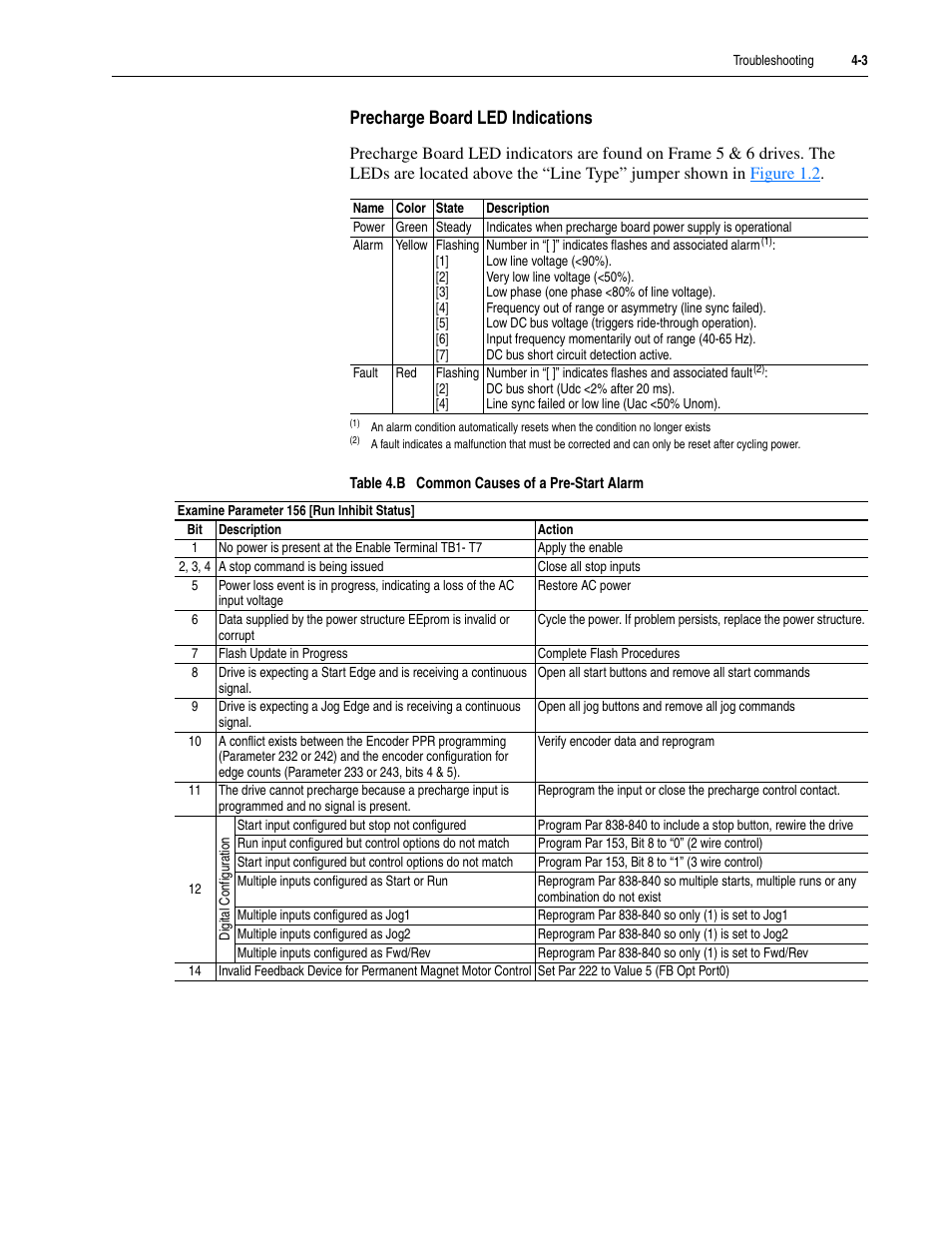 Precharge board led indications, Precharge board led indications -3, To correct | Table 4.b | Rockwell Automation 20D PowerFlex 700S Drive Ph I Control, Frames 1...11 User Manual | Page 157 / 248